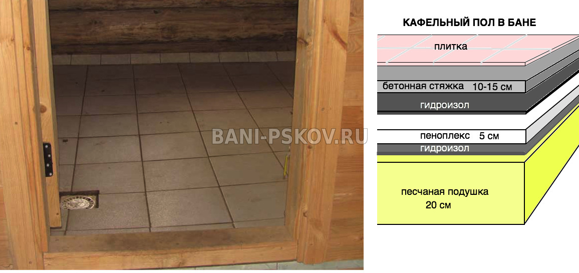 Монтаж деревянных полов в бане цены СПб под ключ, фото | Bani-v-SPb